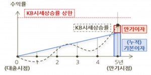 두게더, 투자용 기술신용평가 ‘TI-4’ 우수등급 획득